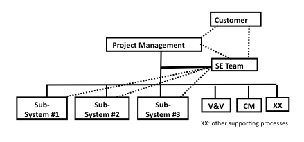 Team Capability - SEBoK