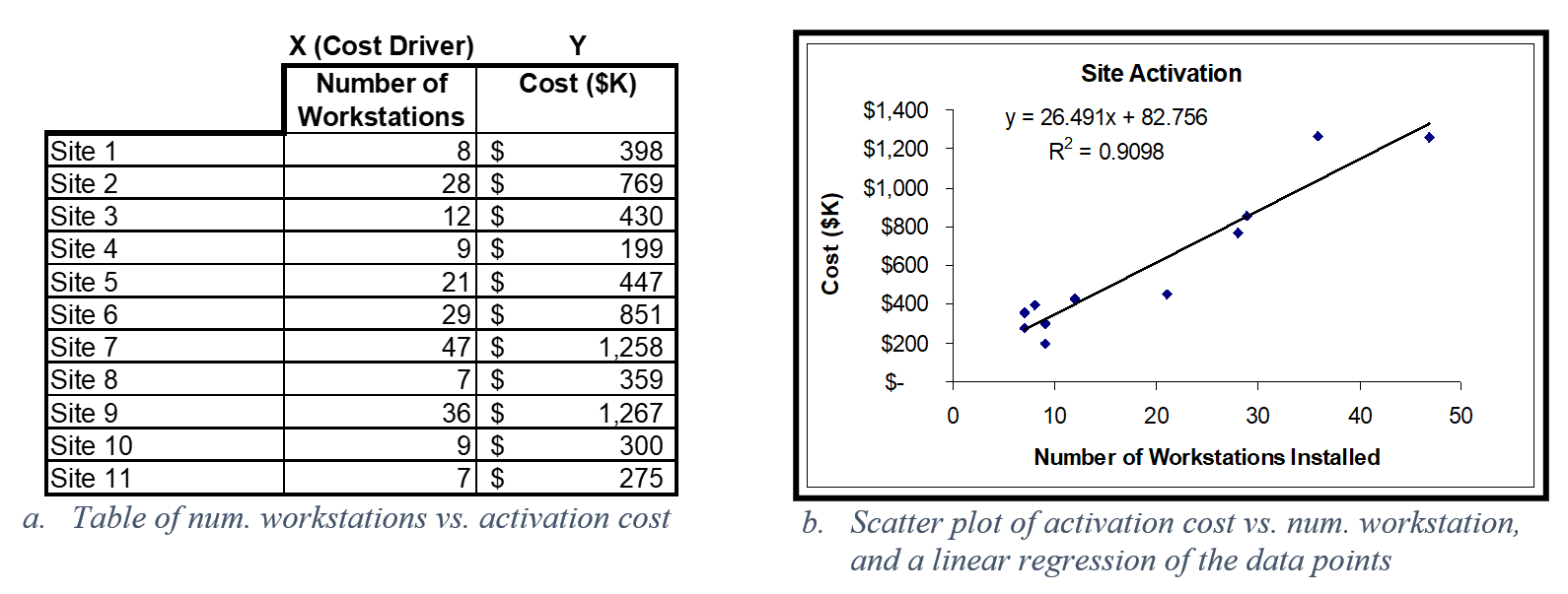 Cost Estimating and Analysis in Systems Engineering - SEBoK