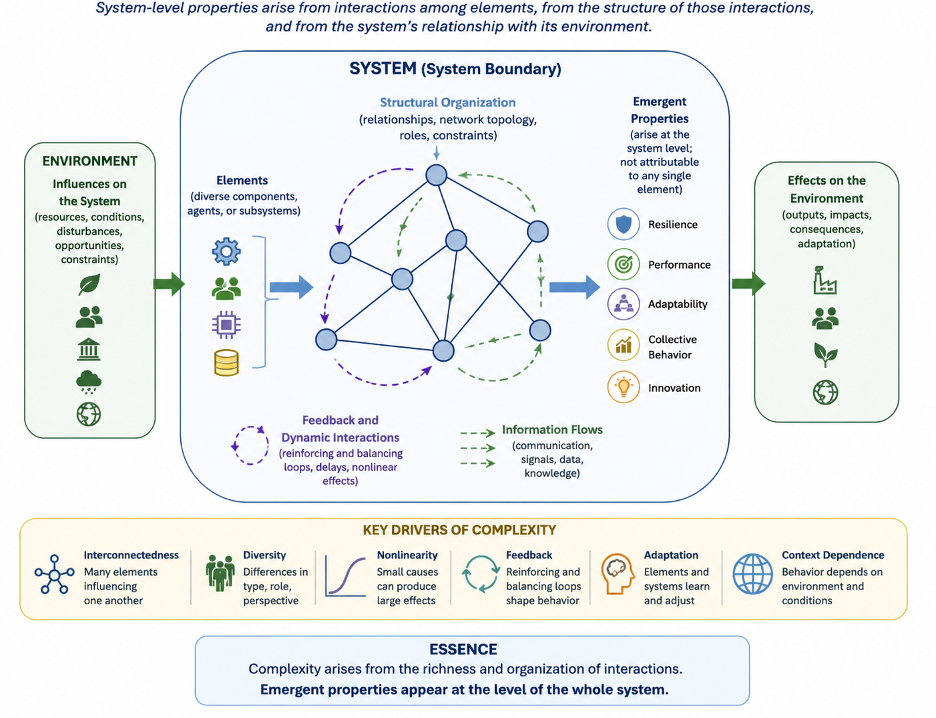 Emergence and Complexity - SEBoK