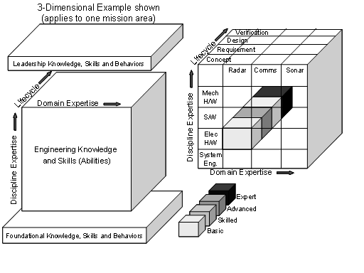 Roles and Competencies - SEBoK