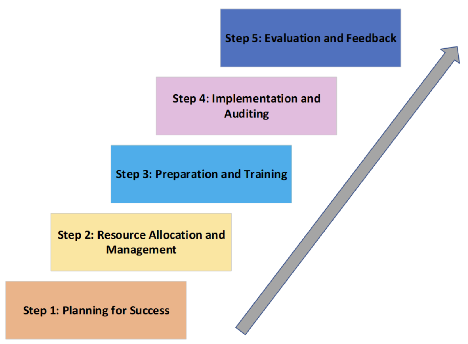 Barriers to Successful Embedding of Systems Engineering into ...