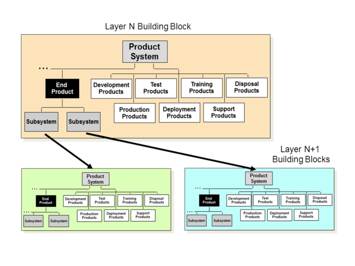 Product Systems Engineering - SEBoK