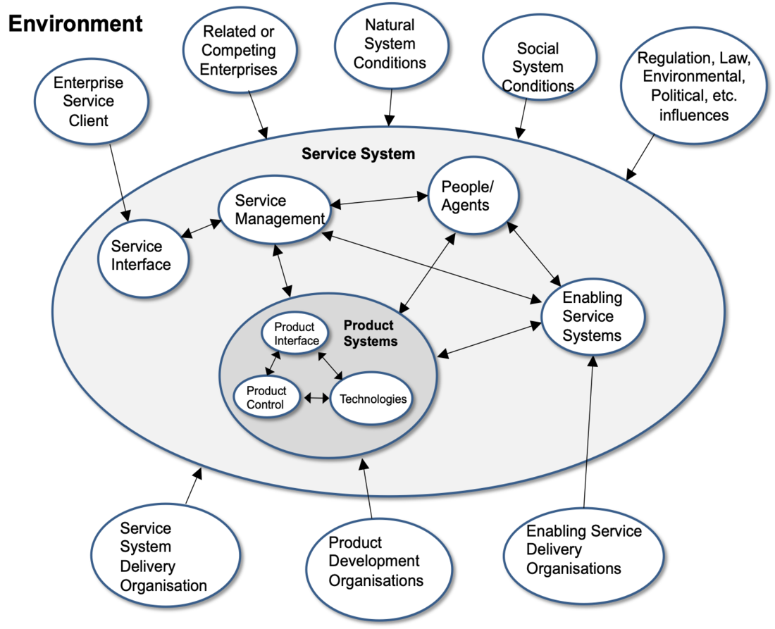 Introduction to Systems Engineering Fundamentals - SEBoK