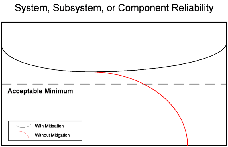 System Transition - SEBoK