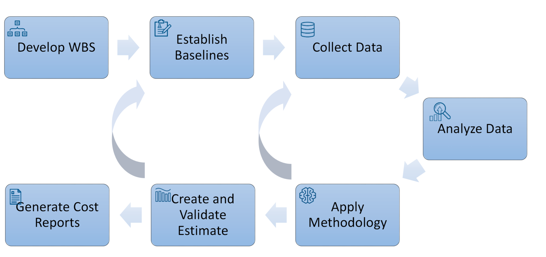 Cost Estimating and Analysis in Systems Engineering - SEBoK