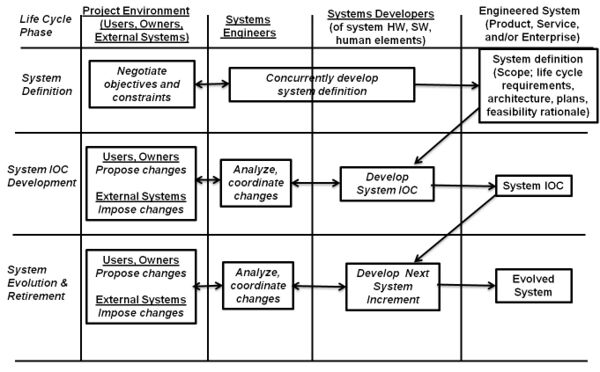 Systems Engineering Overview - SEBoK