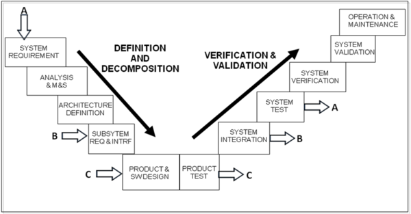 Capability Updates, Upgrades, and Modernization - SEBoK