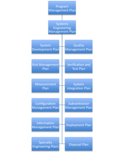 Project Planning - SEBoK