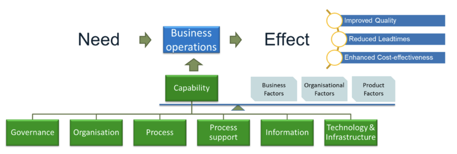 Barriers to Successful Embedding of Systems Engineering into ...