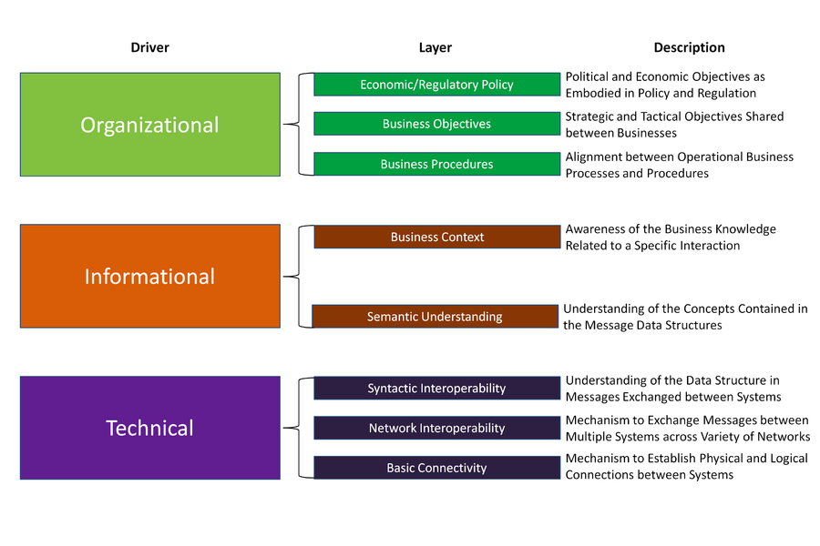 Value of Service Systems Engineering - SEBoK