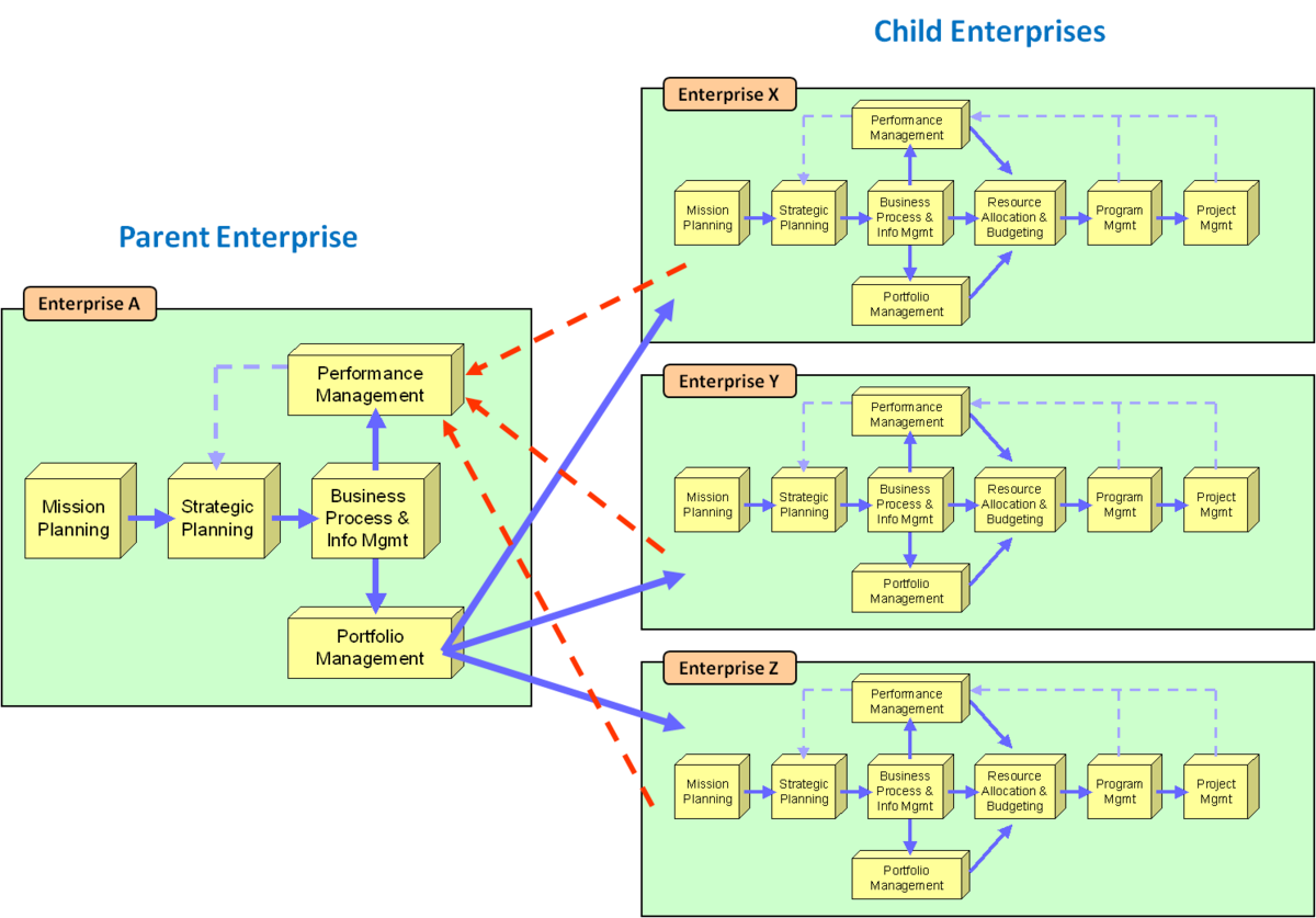 Related Business Activities - SEBoK