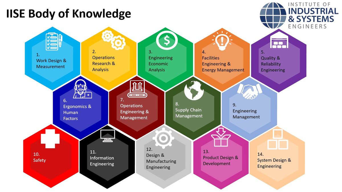 Systems Engineering and Industrial Engineering - SEBoK