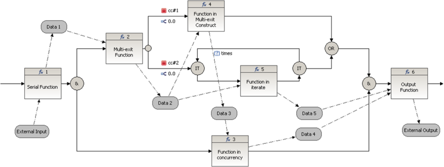 Logical Architecture - SEBoK
