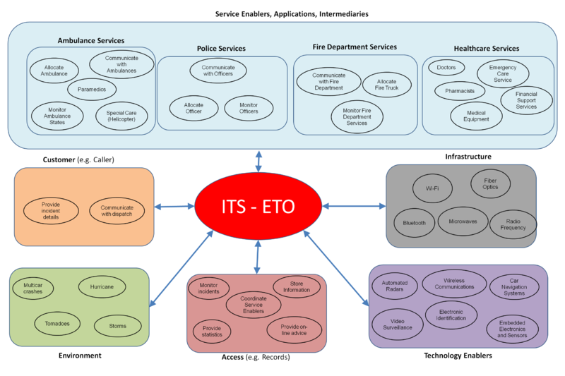 Service Systems Background - SEBoK