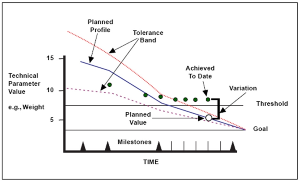 Assessing Systems Engineering Performance of Business and Enterprises ...