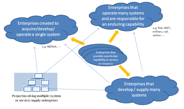 Systems Engineering Organizational Strategy - SEBoK