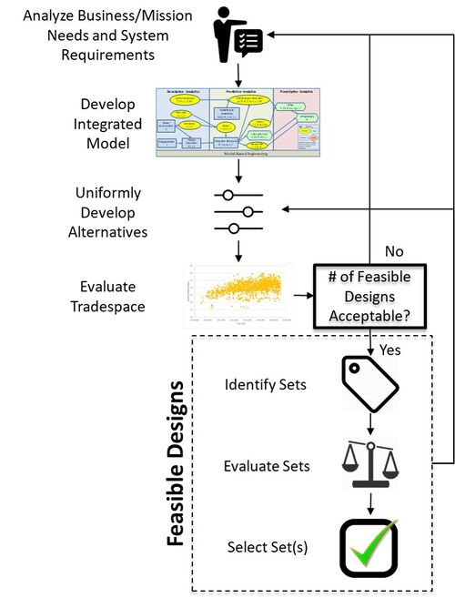 Set-Based Design - SEBoK