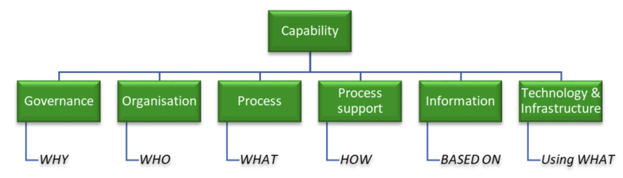 Barriers to Successful Embedding of Systems Engineering into ...